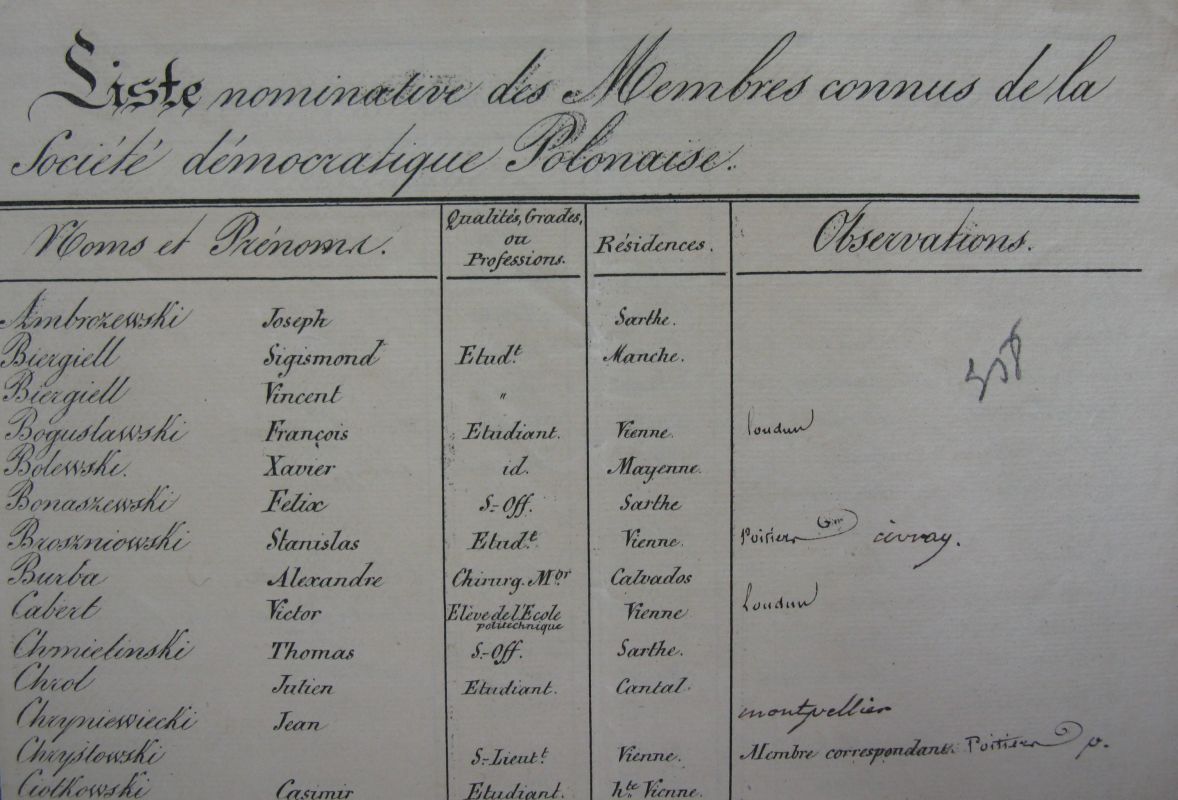 Liste nominative des membres connus de la Société démocratique polonaise en France. Archives municipales de Poitiers, médiathèque François-Mitterrand.