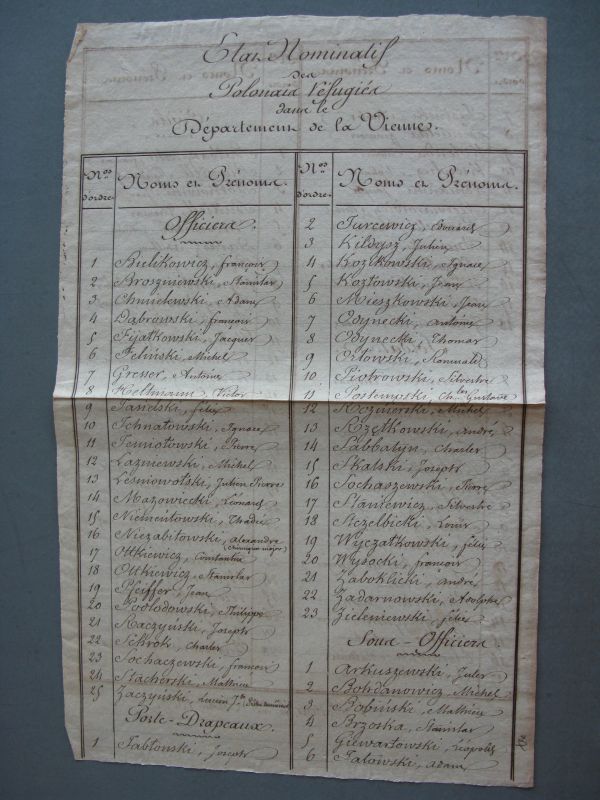 État nominatif des Polonais réfugiés dans le département de la Vienne. Archives municipales de Poitiers, médiathèque François-Mitterrand.