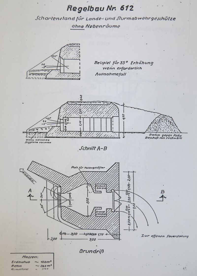 Plan et coupe d'un poste de tir allemand établi en 1944.