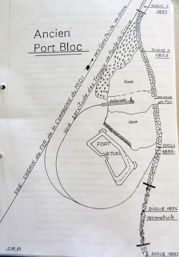 Schéma de Port Bloc.