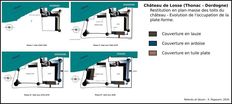 Restitution en plan-masse des toits du château - Evolution de l'occupation de la plate-forme.