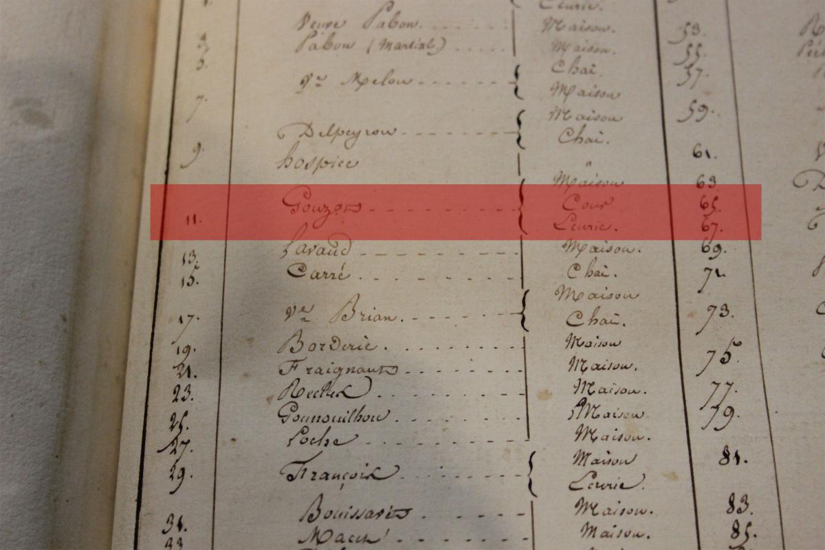 Liste des propriétaires des parcelles du plan de la ville de Bergerac en 1819 : Mr Gouzot, propriétaire de la parcelle n° 11 