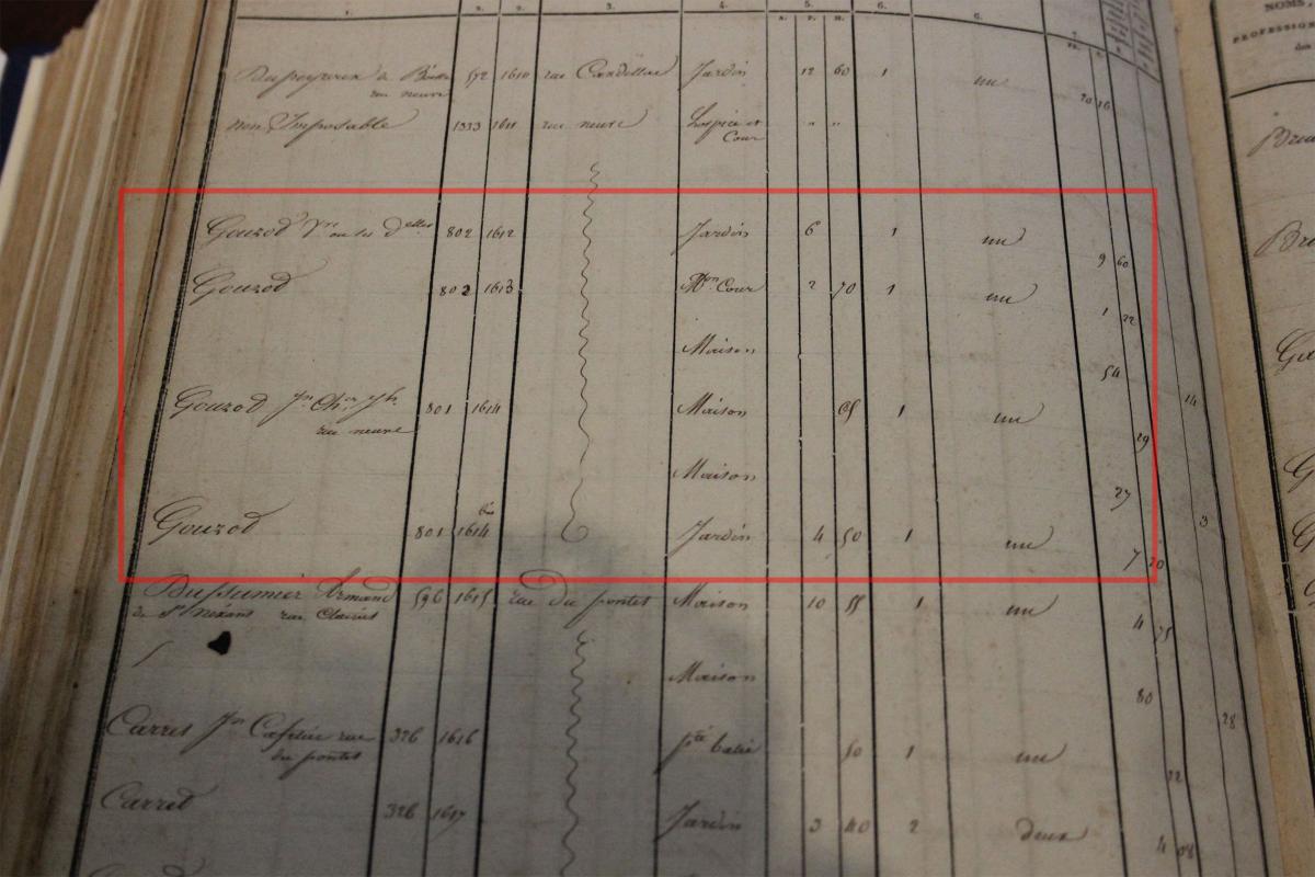 Liste des propriétaires par parcelle dans l'état de section cadastral de 1831 : Mr Gouzod, propriétaire.