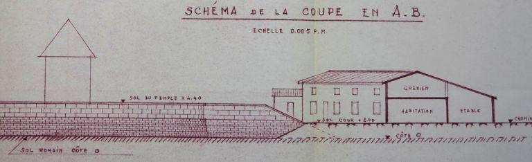 Extrait d'un plan du moulin du Fâ en 1965 : coupe.