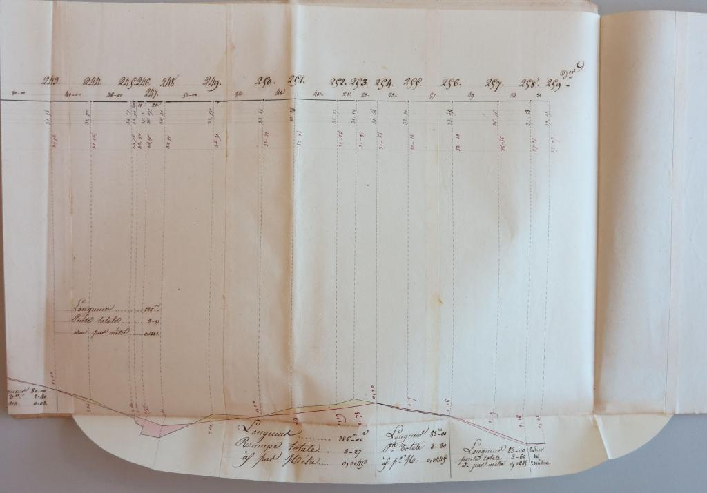 Nivellement en long de la route à construire entre la métairie de la Motte et les Vieilles chaussées de Saint-Savin, commune de Saint-Savin, profils n° 243 à 259, jonction avec la chaussée existante, Favre-Rollin, 25 avril 1834.